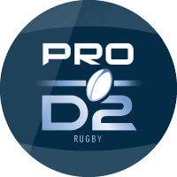 Pro D2 Rugby Predictions